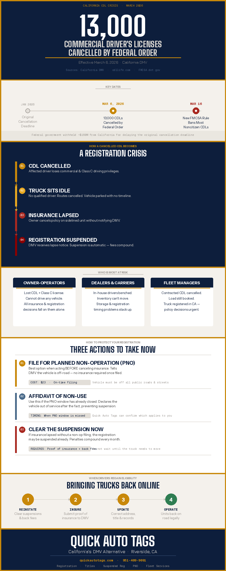 How the 2026 Immigrant Trucker Crackdown Can Stall Your Registrations
